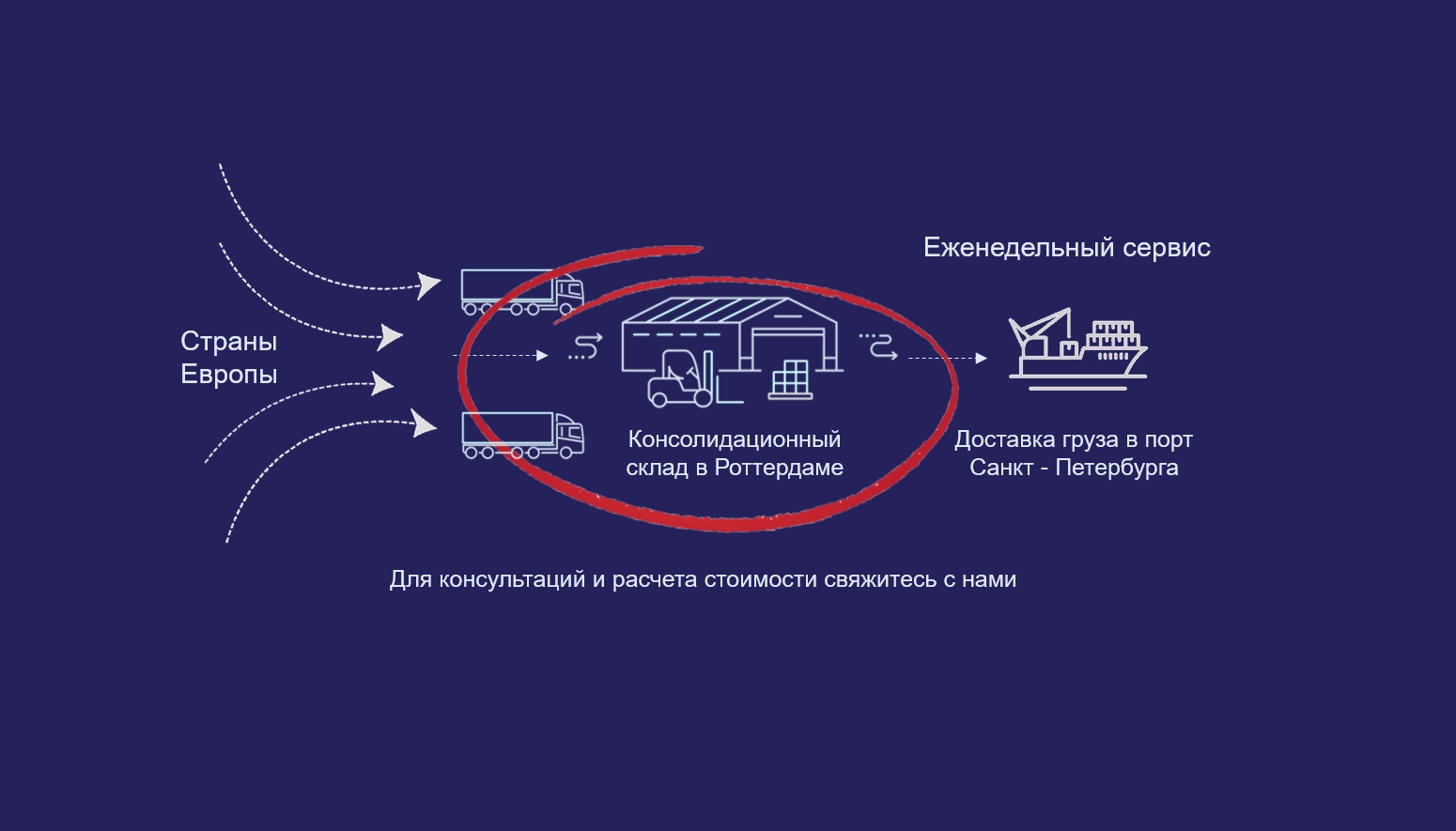 Доставка сборных санкционных грузов из Европы в РФ