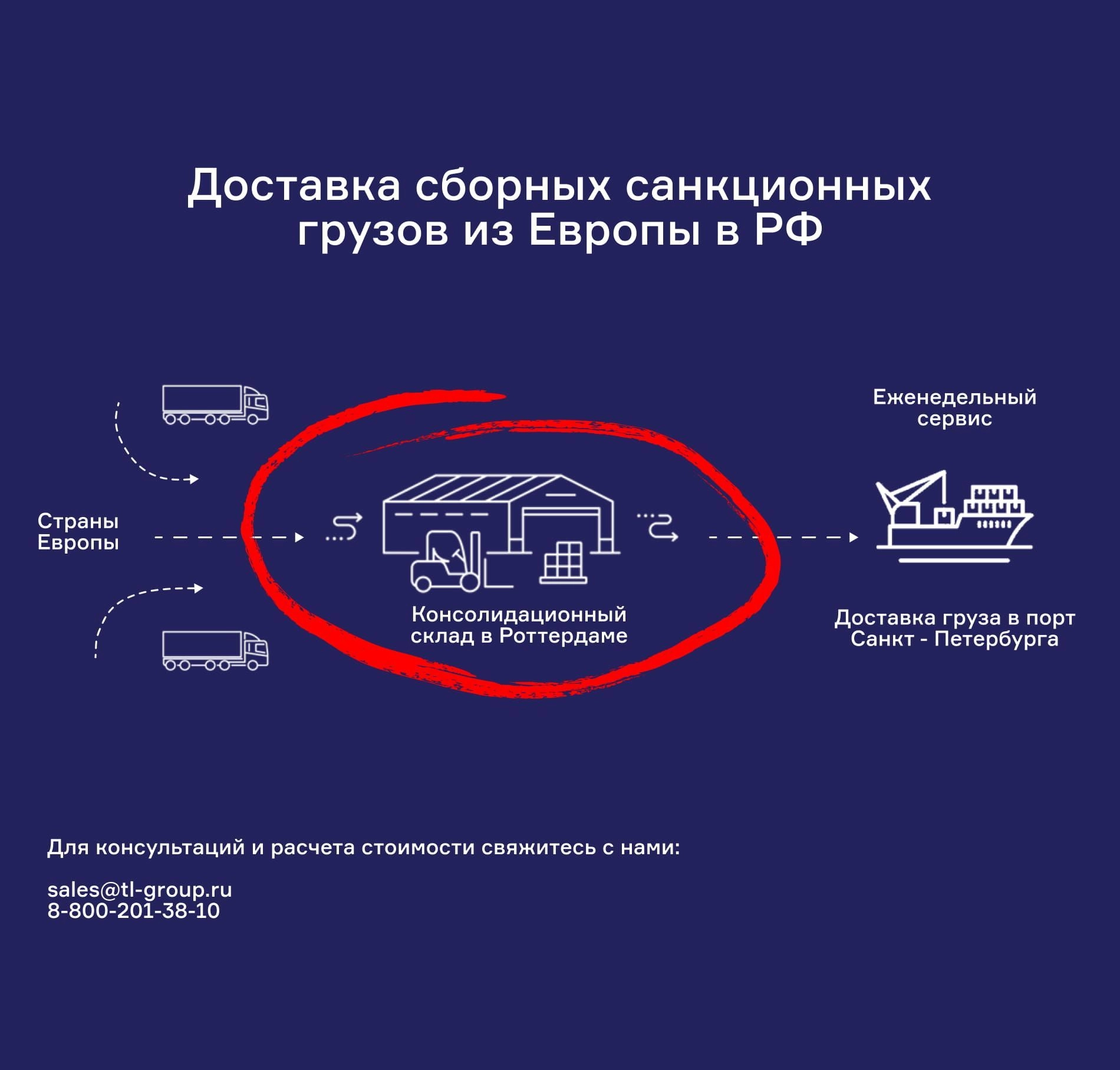 Доставка сборных санкционных грузов из Европы в РФ