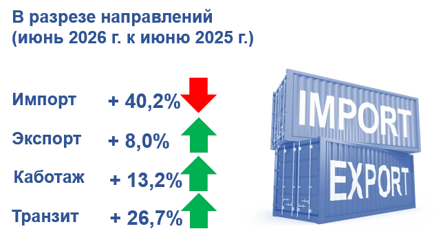 Направления_1.png Направления_1.png