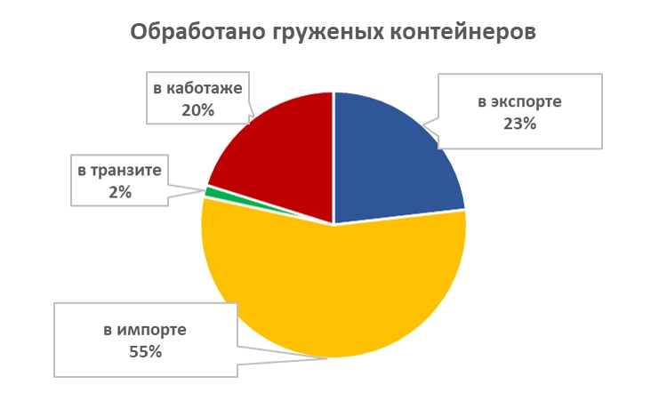Груженые.png Груженые.png